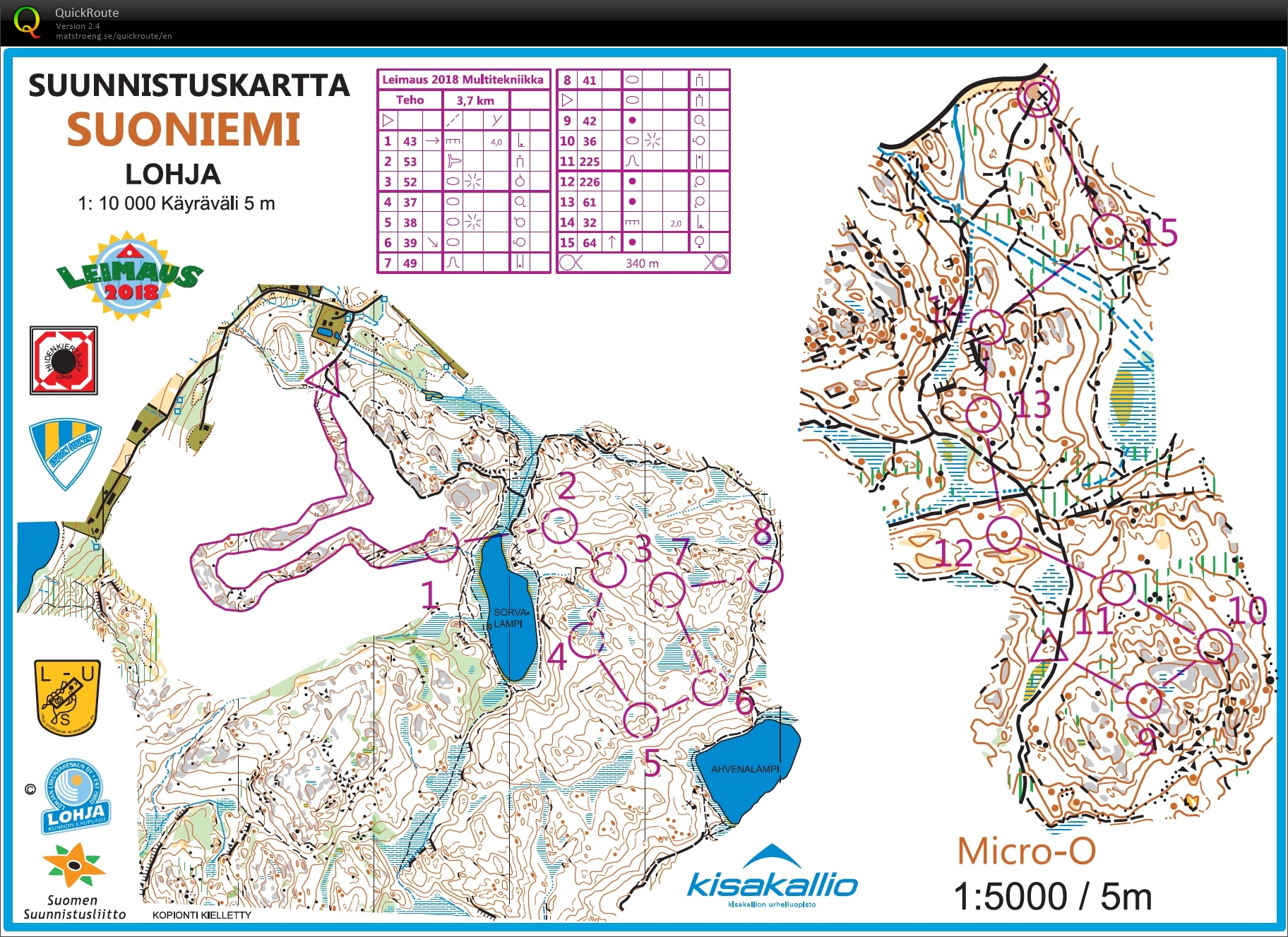 Multi-Kisakallio (06/06/2018)