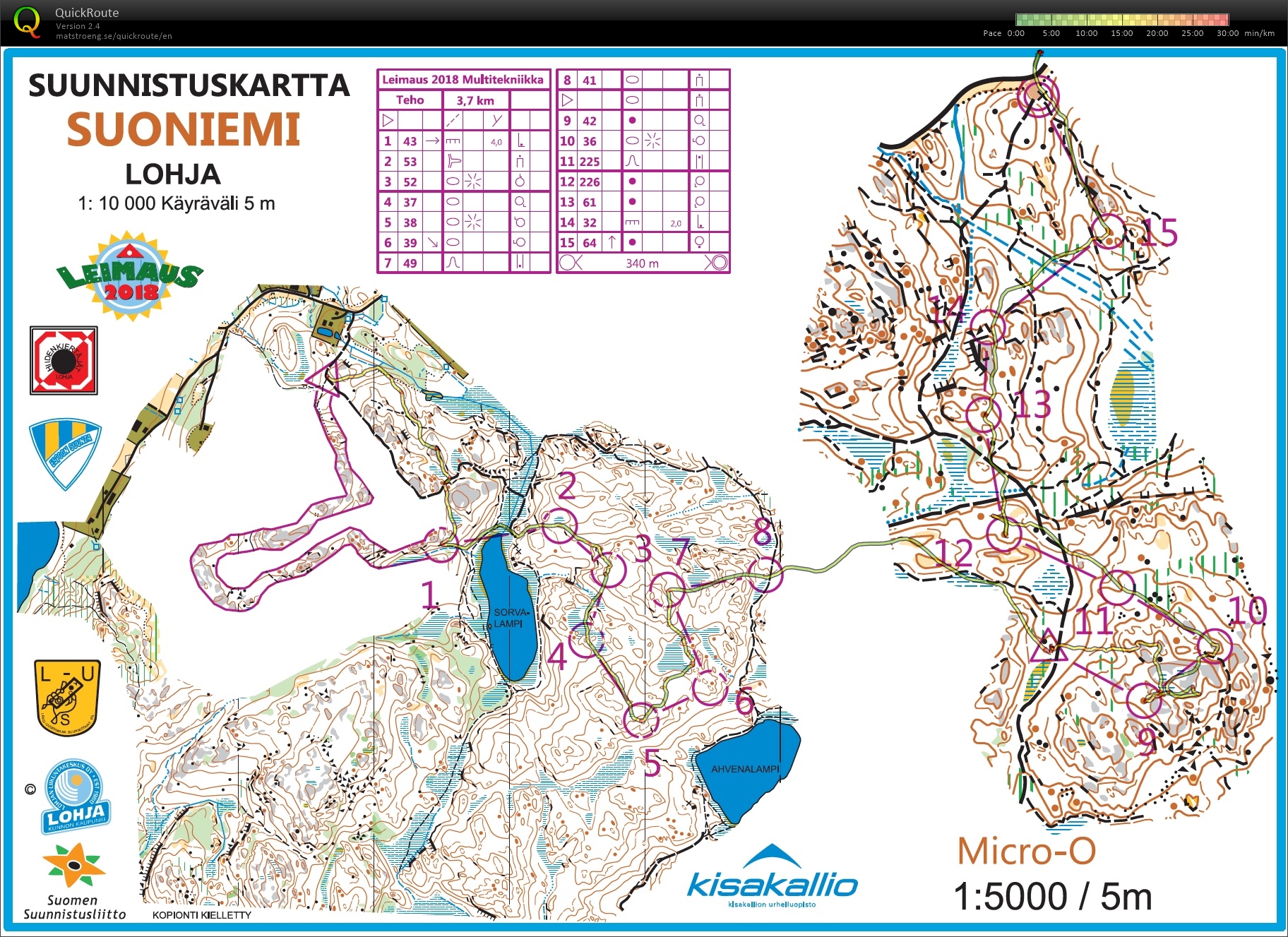 Multi-Kisakallio (06/06/2018)