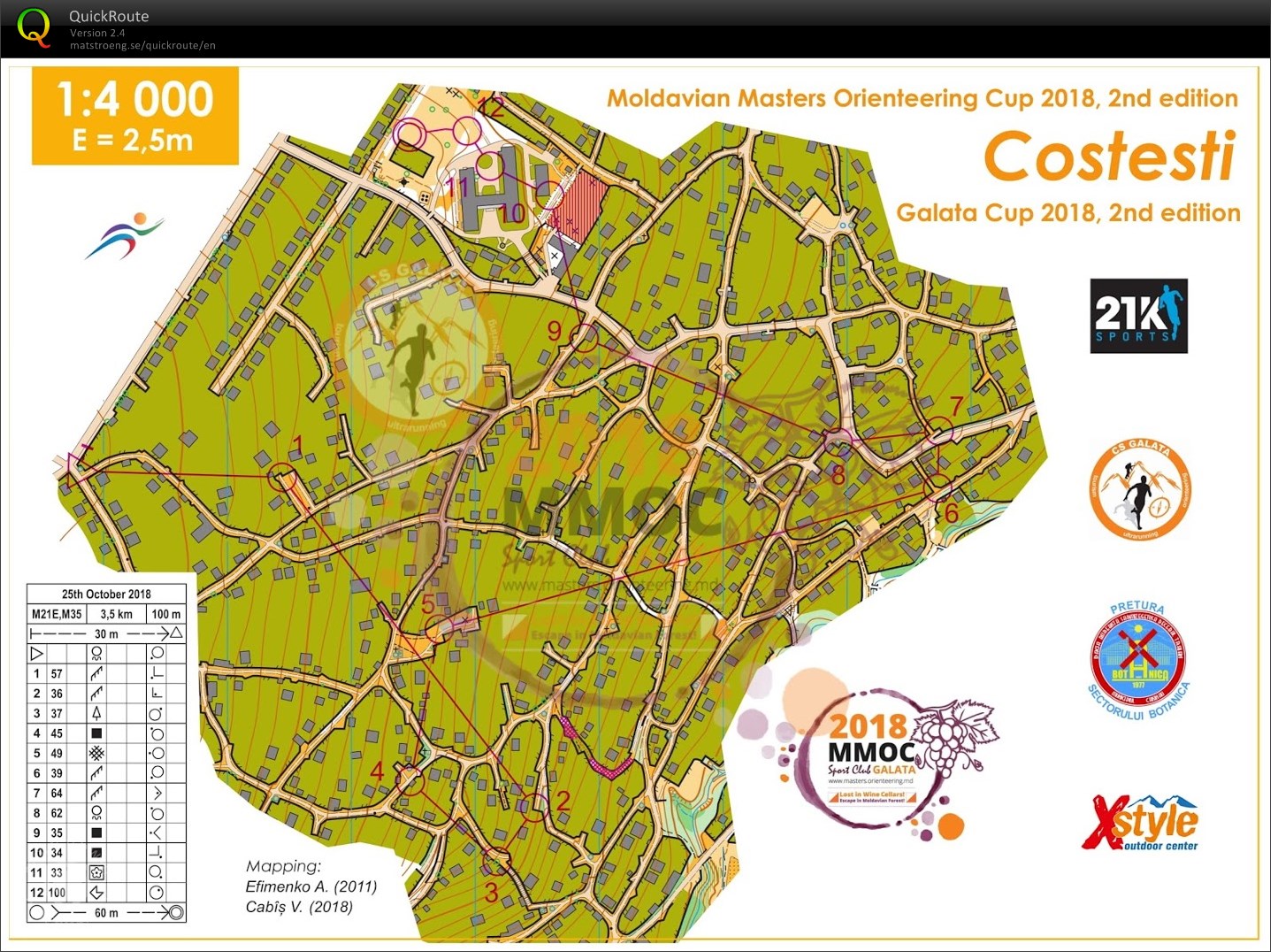 Moldovian Masters Orienteering Cup 2018 (25/10/2018)