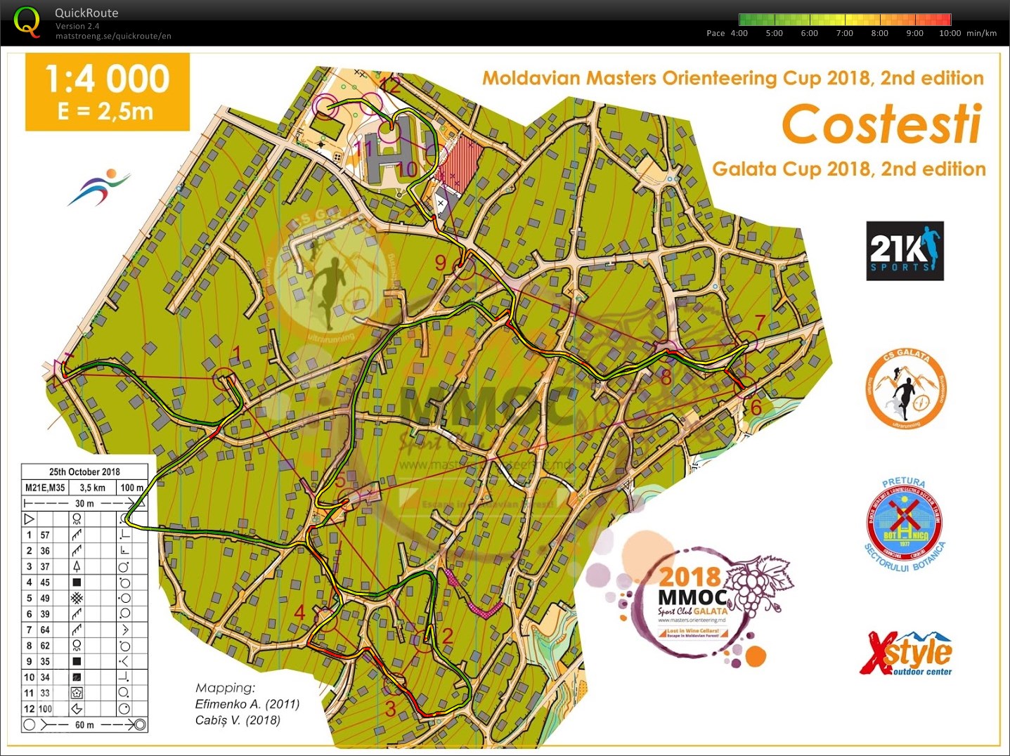 Moldovian Masters Orienteering Cup 2018 (25/10/2018)