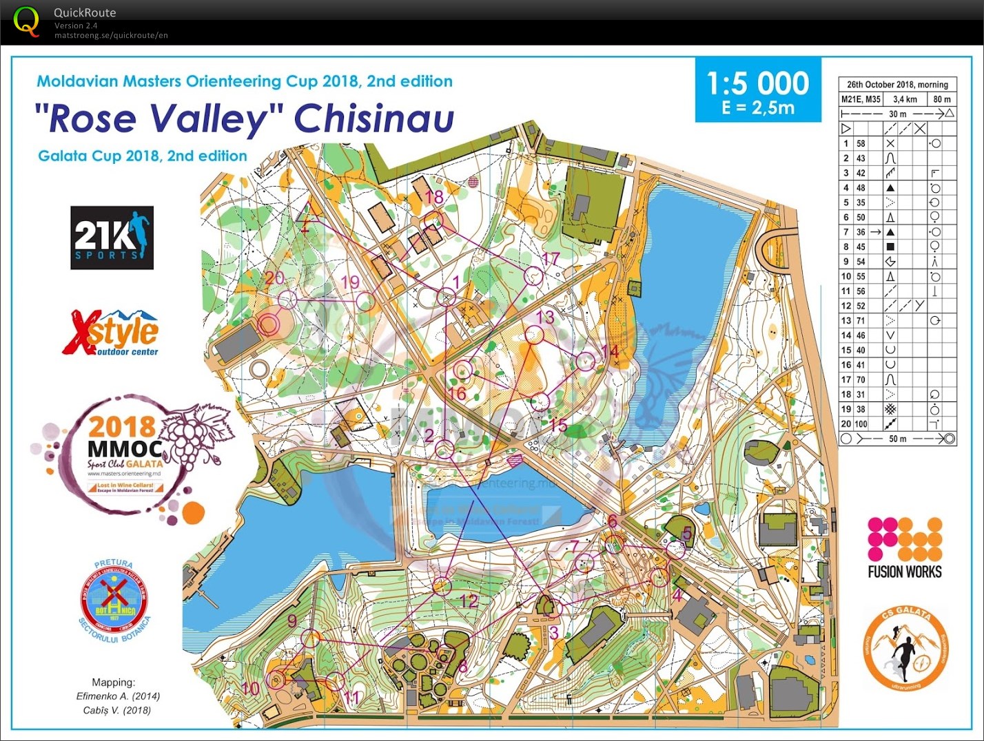 Moldovian Masters Orienteering Cup 2018 (26/10/2018)