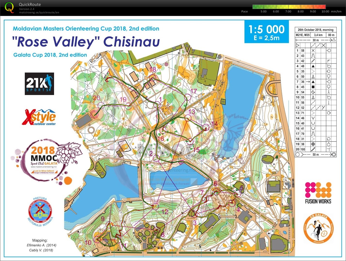 Moldovian Masters Orienteering Cup 2018 (26/10/2018)