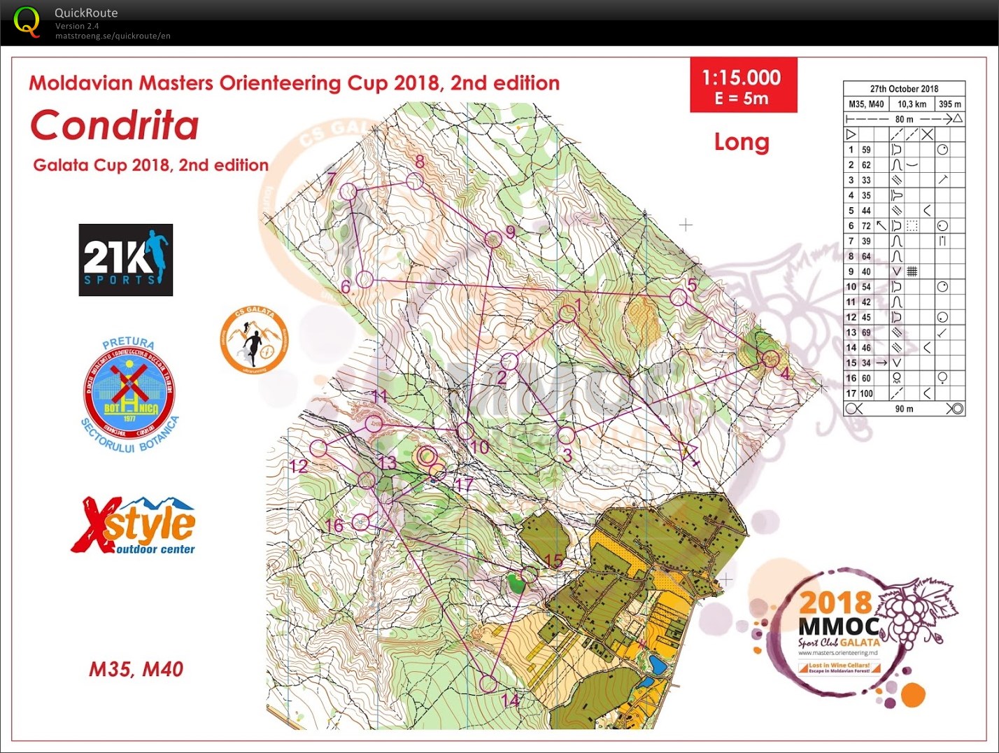 Moldovian Masters Orienteering Cup 2018 (27/10/2018)