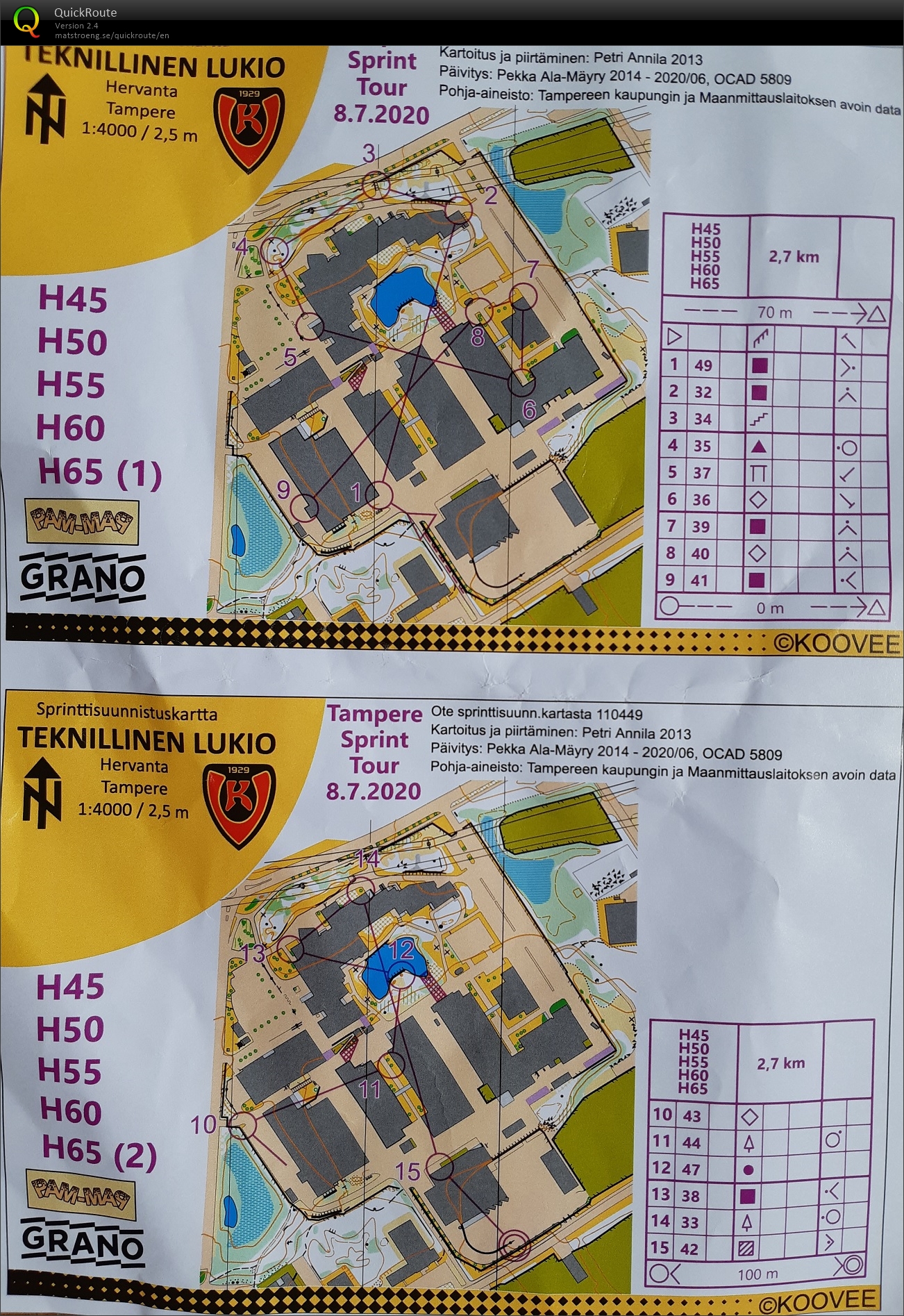 Tampere Sprint Tour II (08/07/2020)