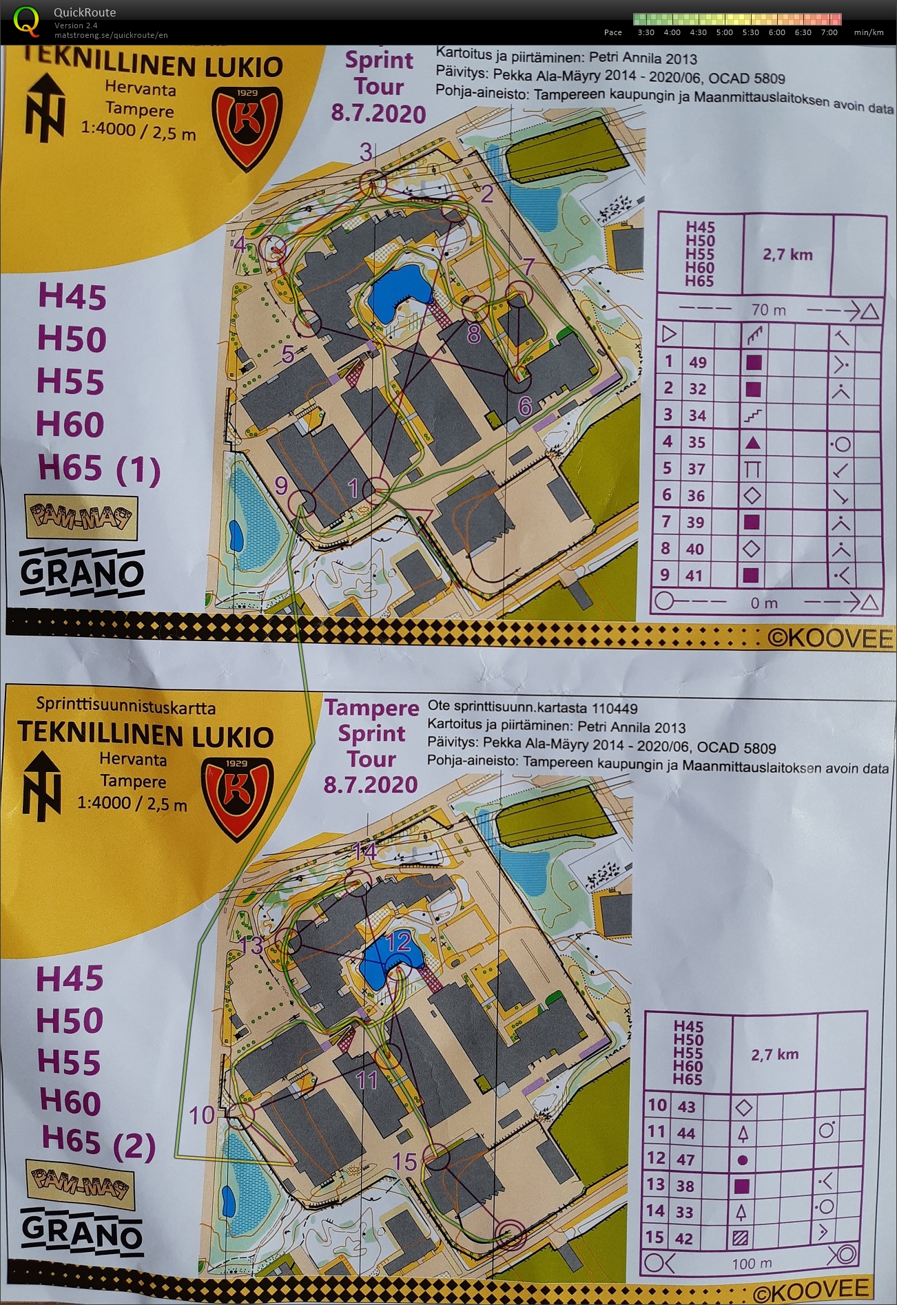 Tampere Sprint Tour II (08/07/2020)