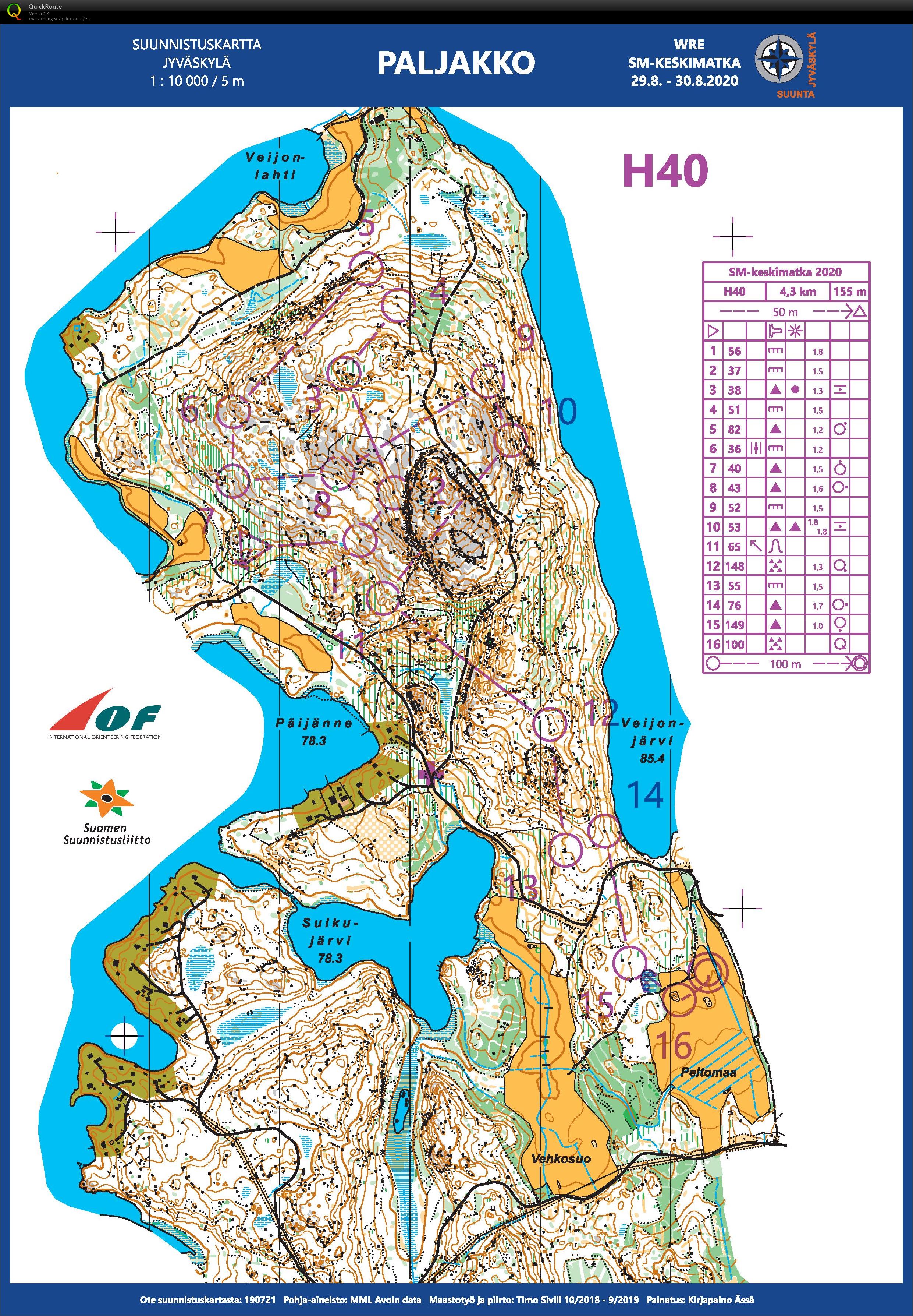 SM-keskimatka Finaali (30/08/2020)