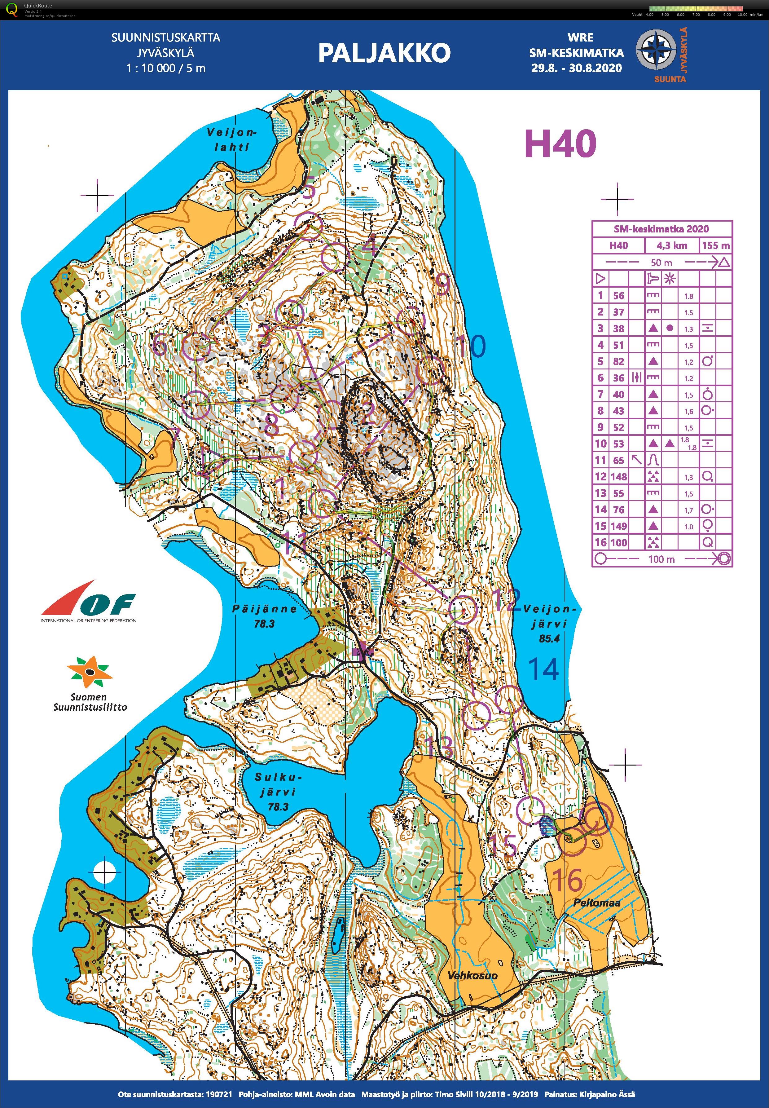 SM-keskimatka Finaali (30/08/2020)