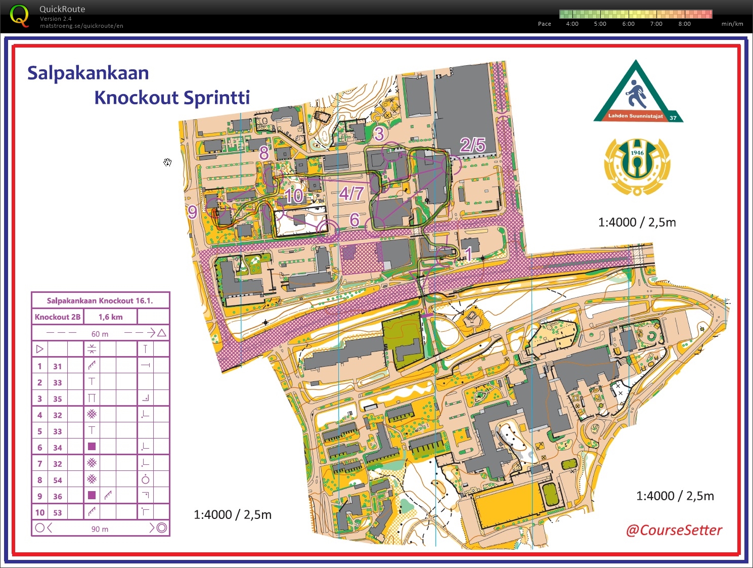 Sprint Day - Episode 3 - Mass Start with Forkings (17/01/2021)