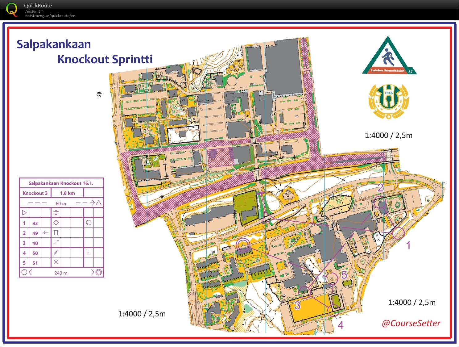 Sprint Day - Episode 5 - Mass Start (17/01/2021)