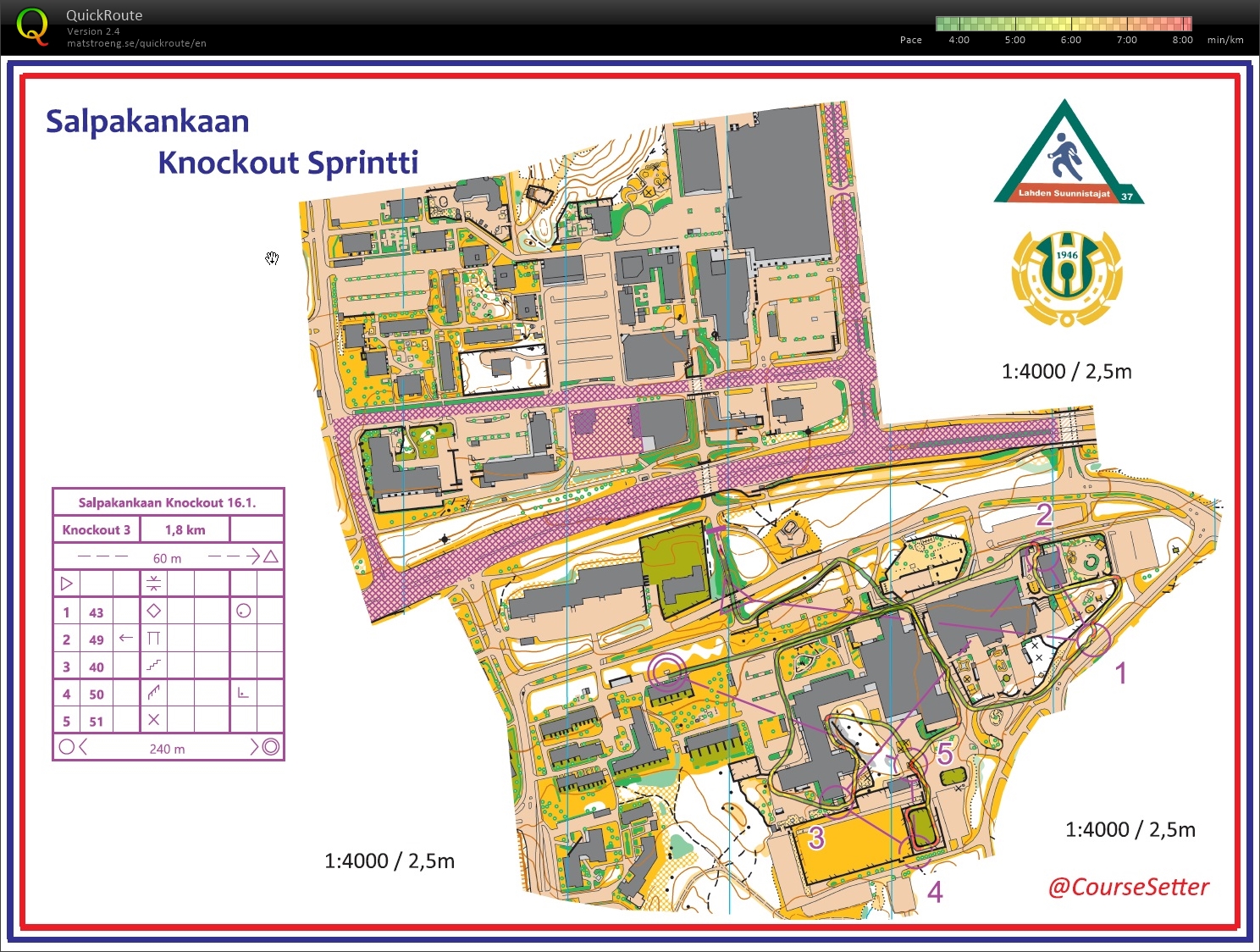 Sprint Day - Episode 5 - Mass Start (17/01/2021)