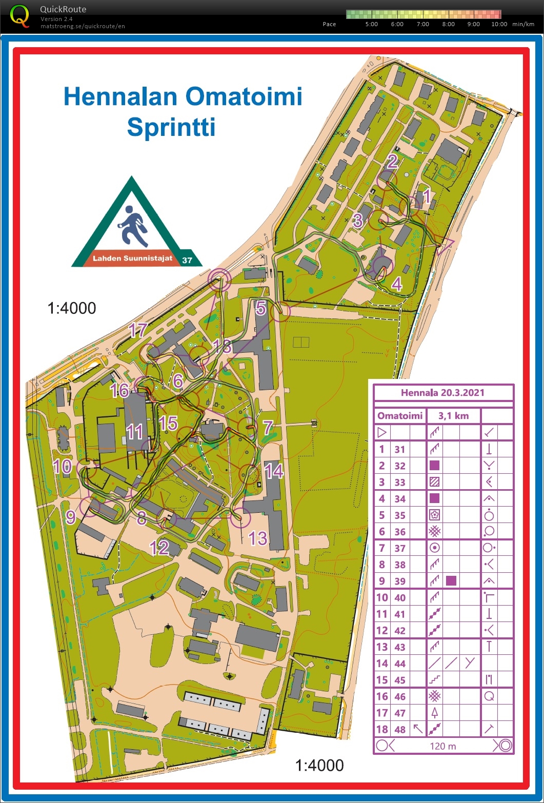 Sprinttiharjoitus (20/03/2021)