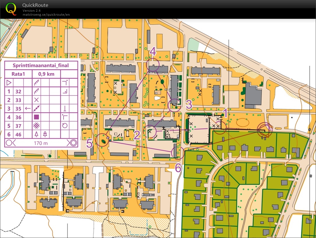 Sprint Intervals (29/03/2021)