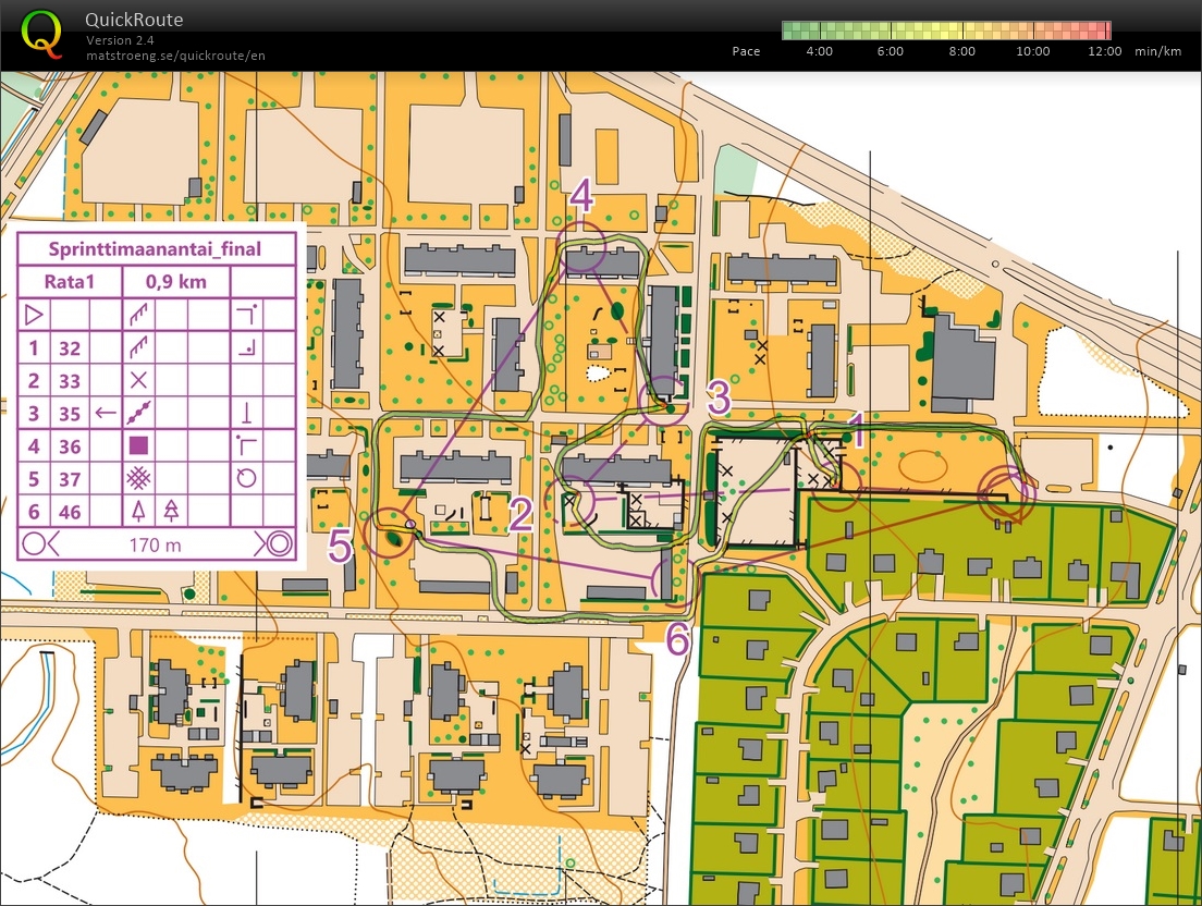 Sprint Intervals (29/03/2021)