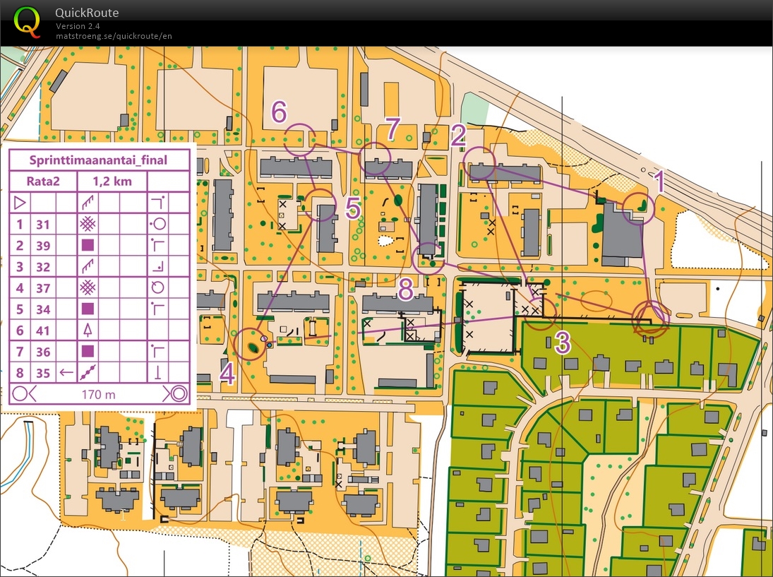 Sprint Intervals Part 2 (29/03/2021)