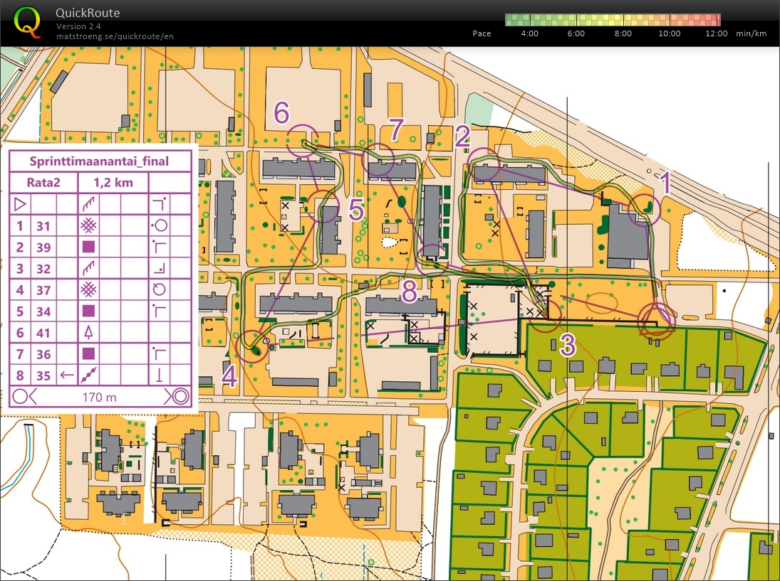 Sprint Intervals Part 2 (29/03/2021)