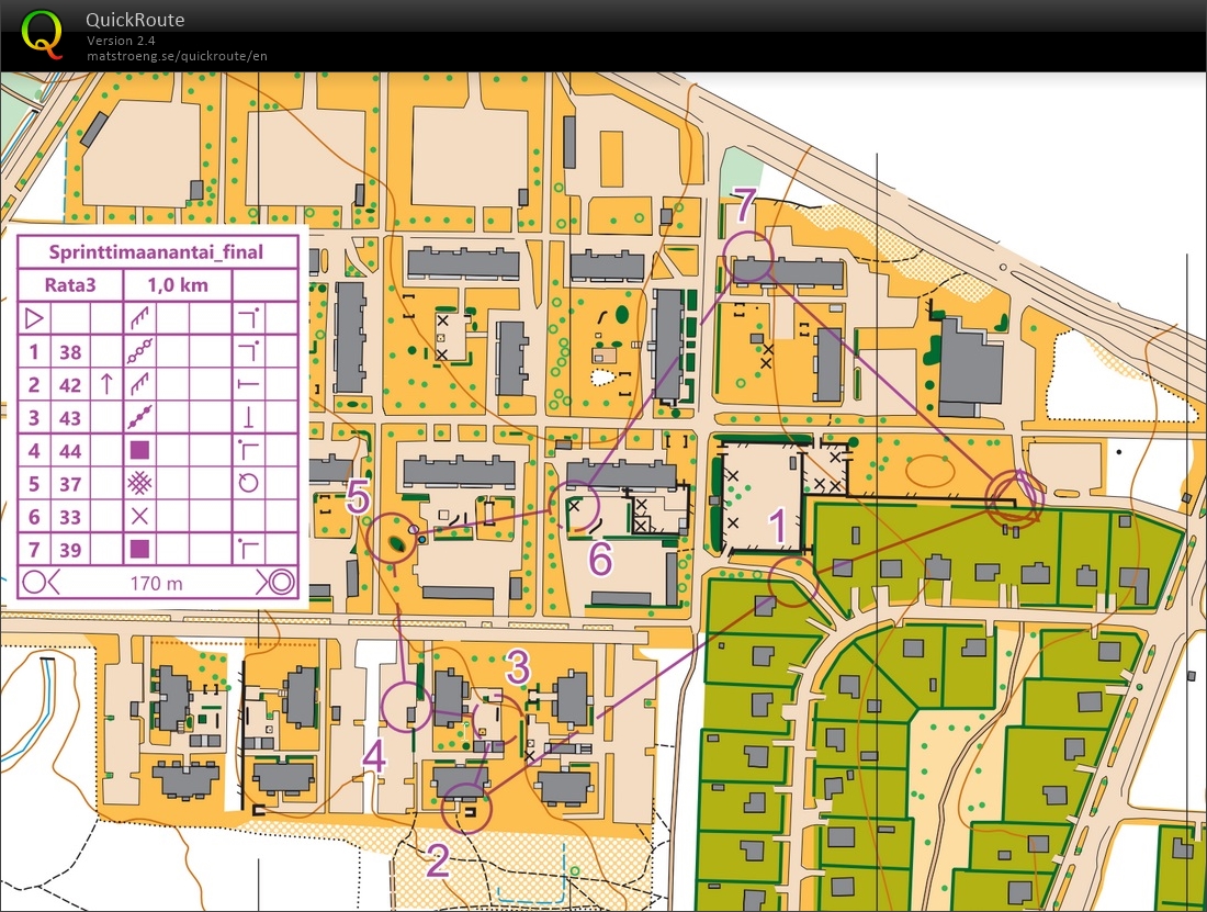 Sprint Intervals Part 3 (29/03/2021)