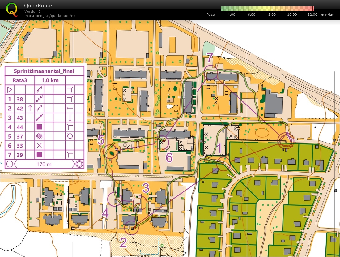 Sprint Intervals Part 3 (29/03/2021)