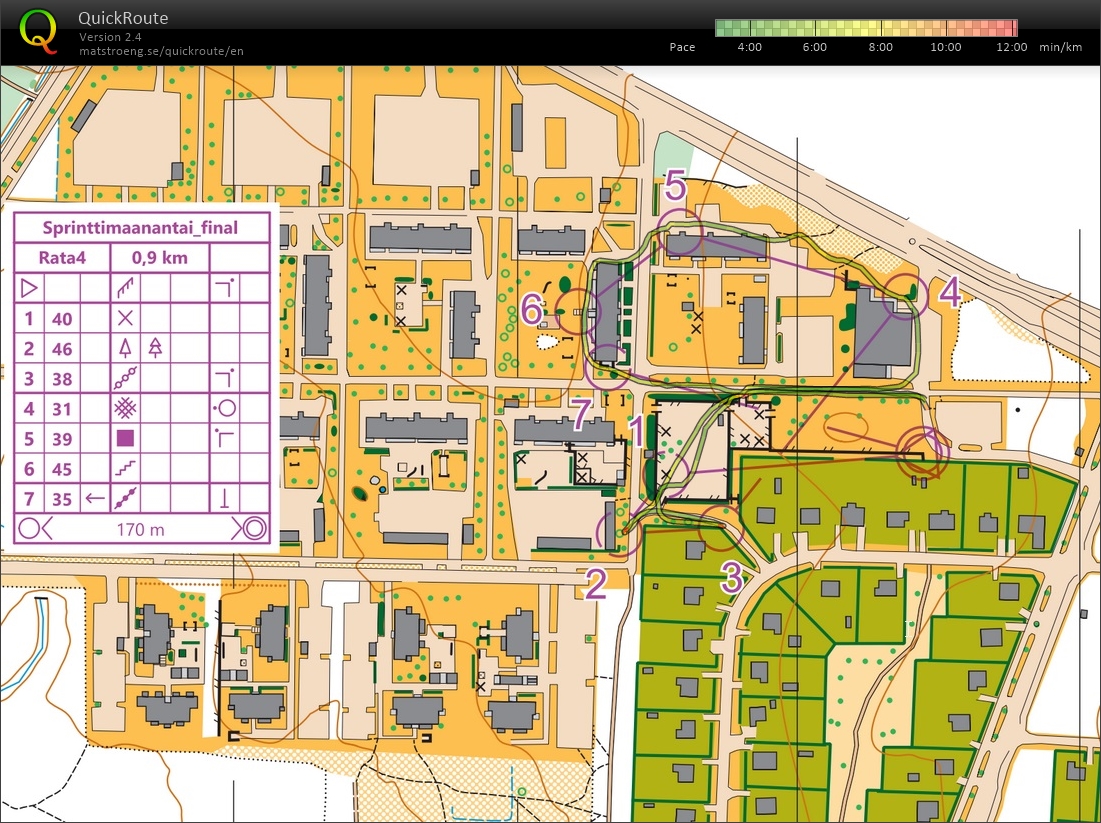 Sprint Intervals Part 4 (29/03/2021)