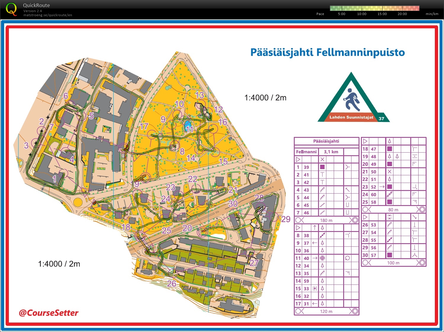 Sprint Intervals (02/04/2021)