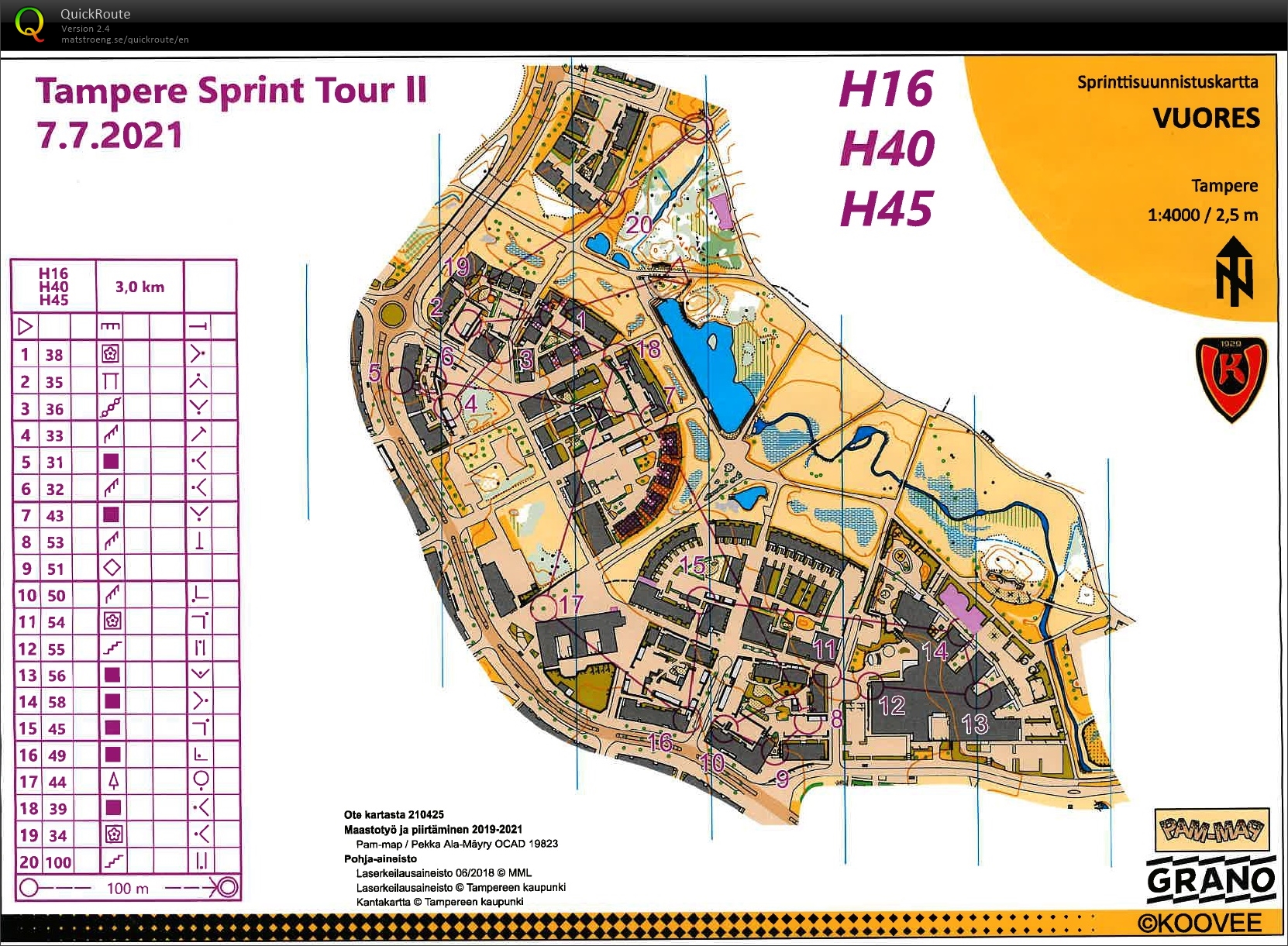 Tampere Sprint Tour II (07/07/2021)