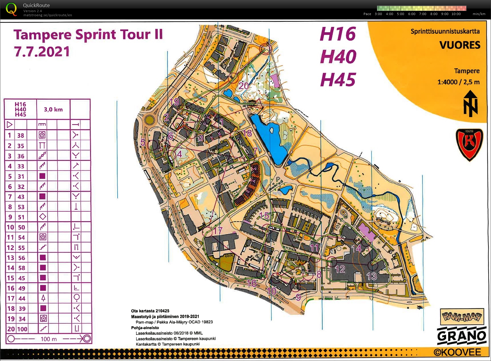 Tampere Sprint Tour II (07/07/2021)