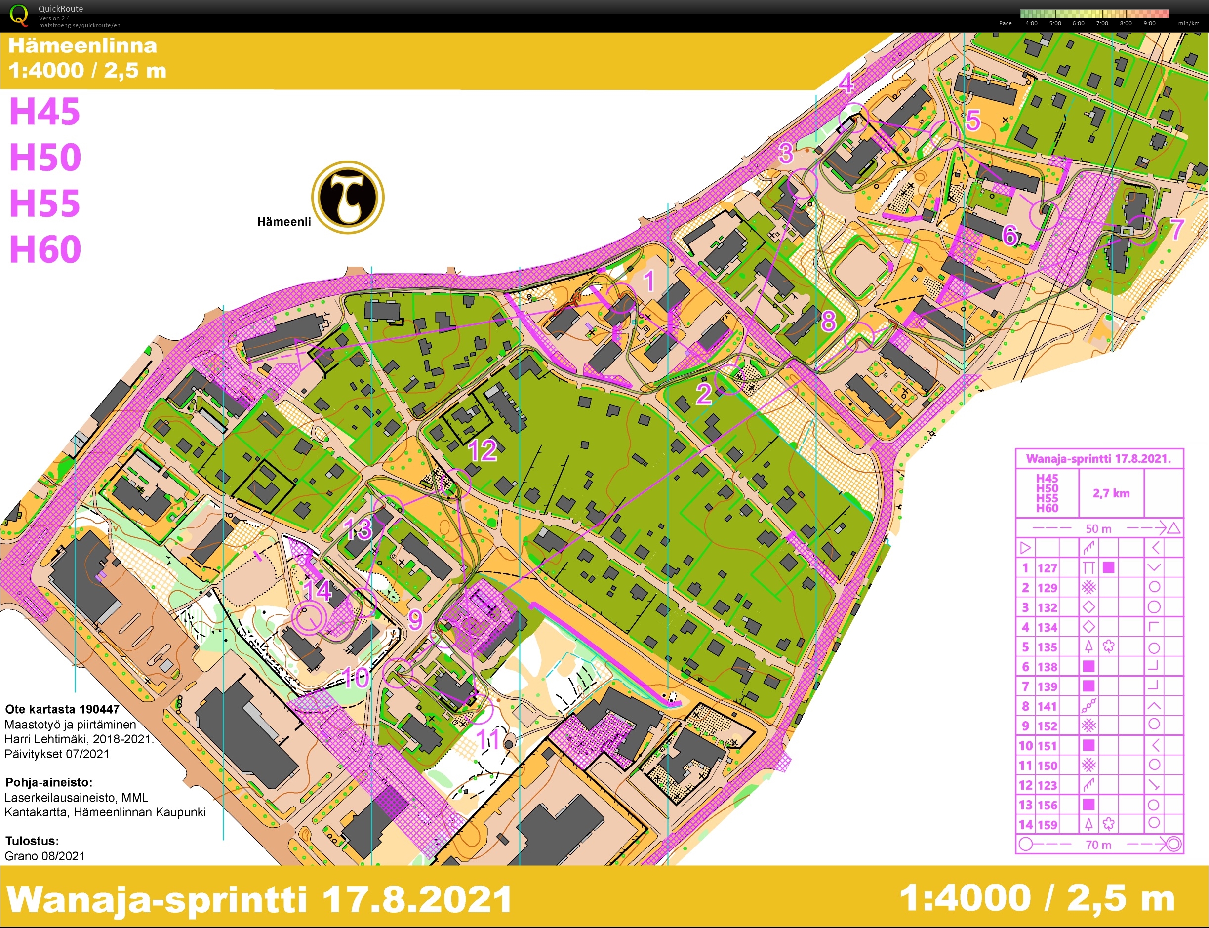 Wanaja Sprint (17/08/2021)