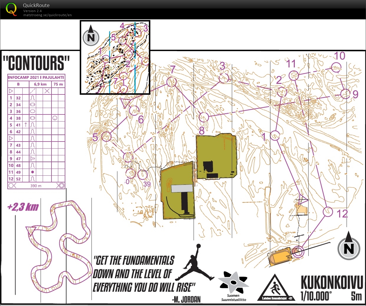 Summer training series (07/06/2022)