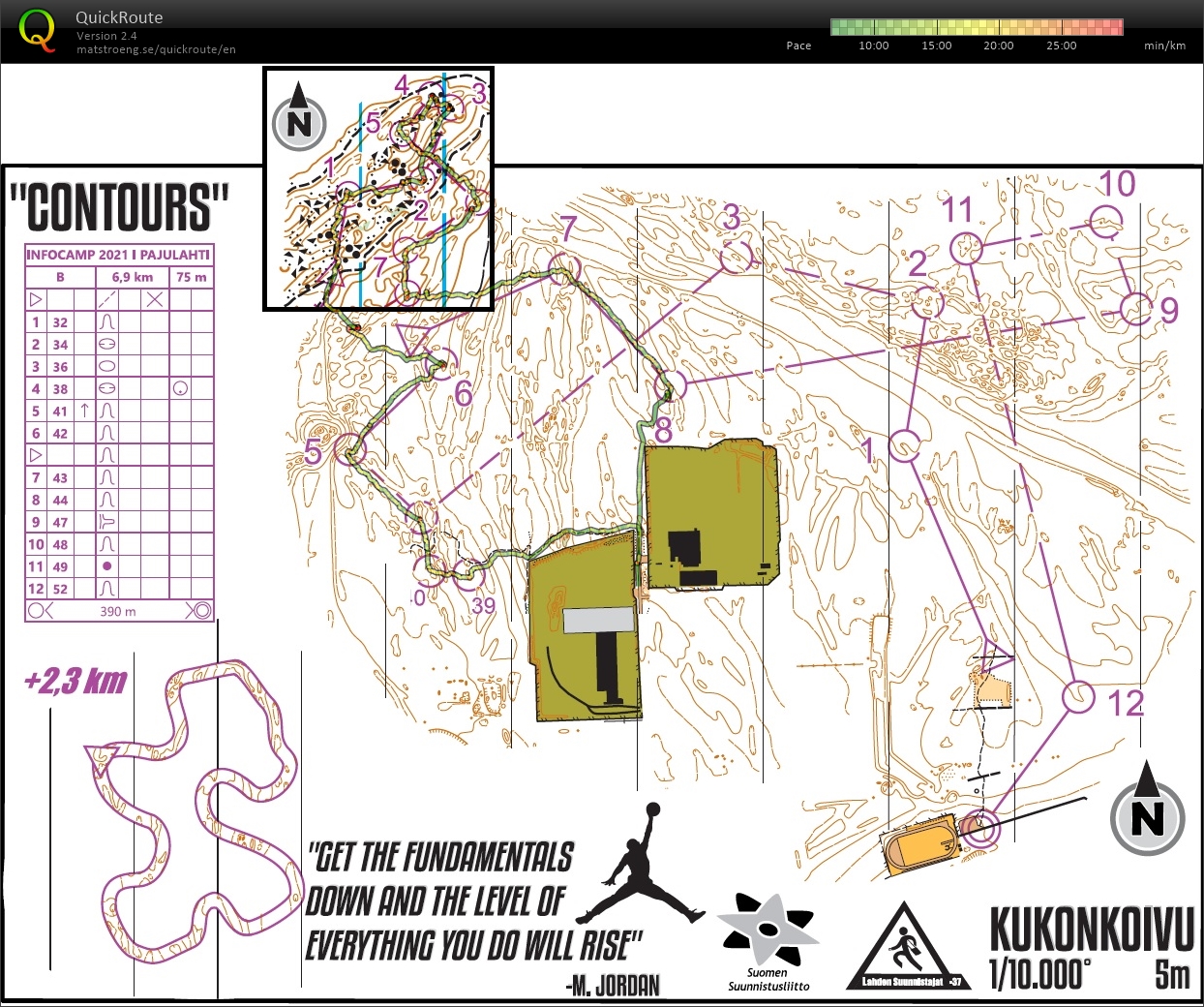 Summer training series (07/06/2022)