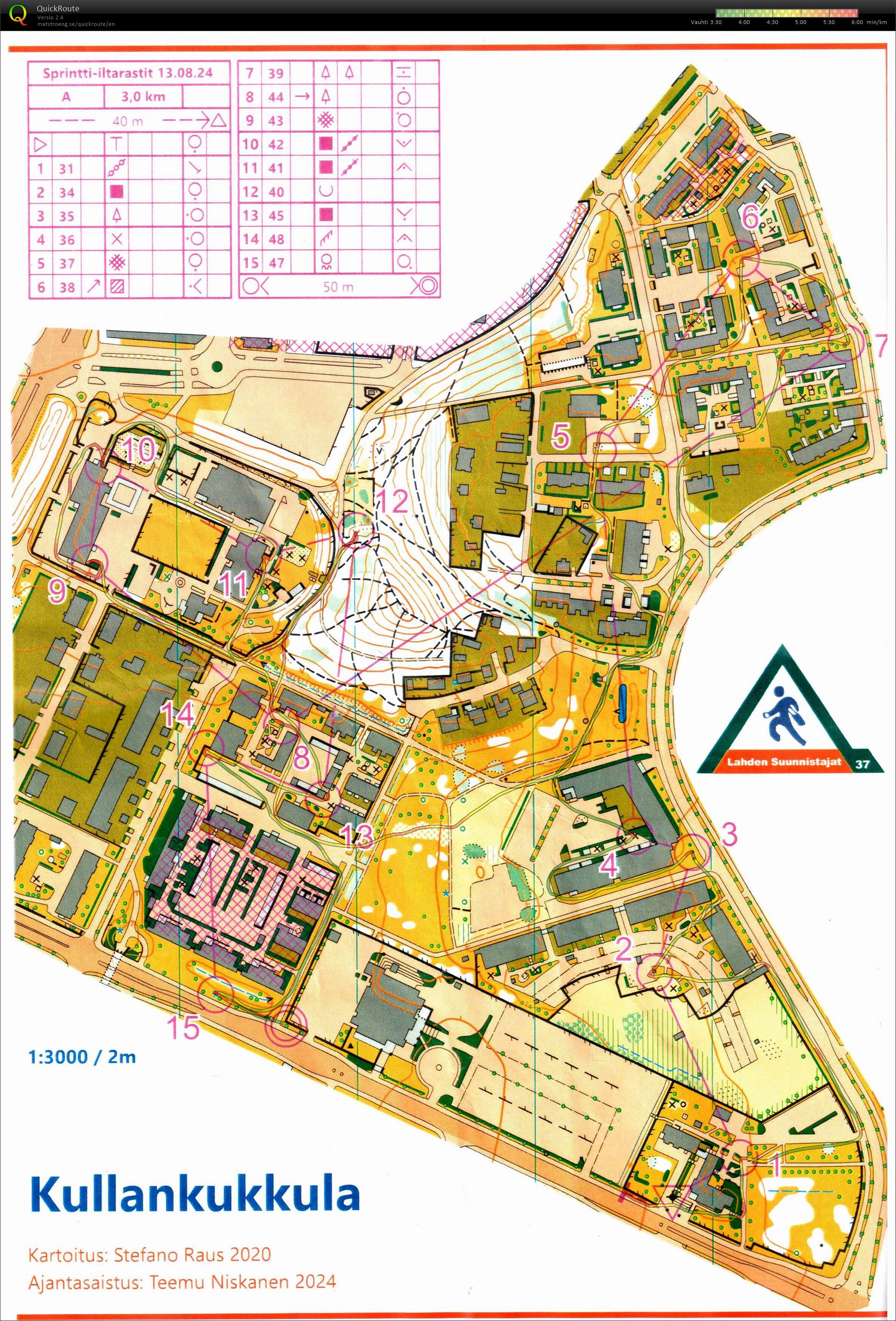 P-H sprintti-iltarastit (13-08-2024)