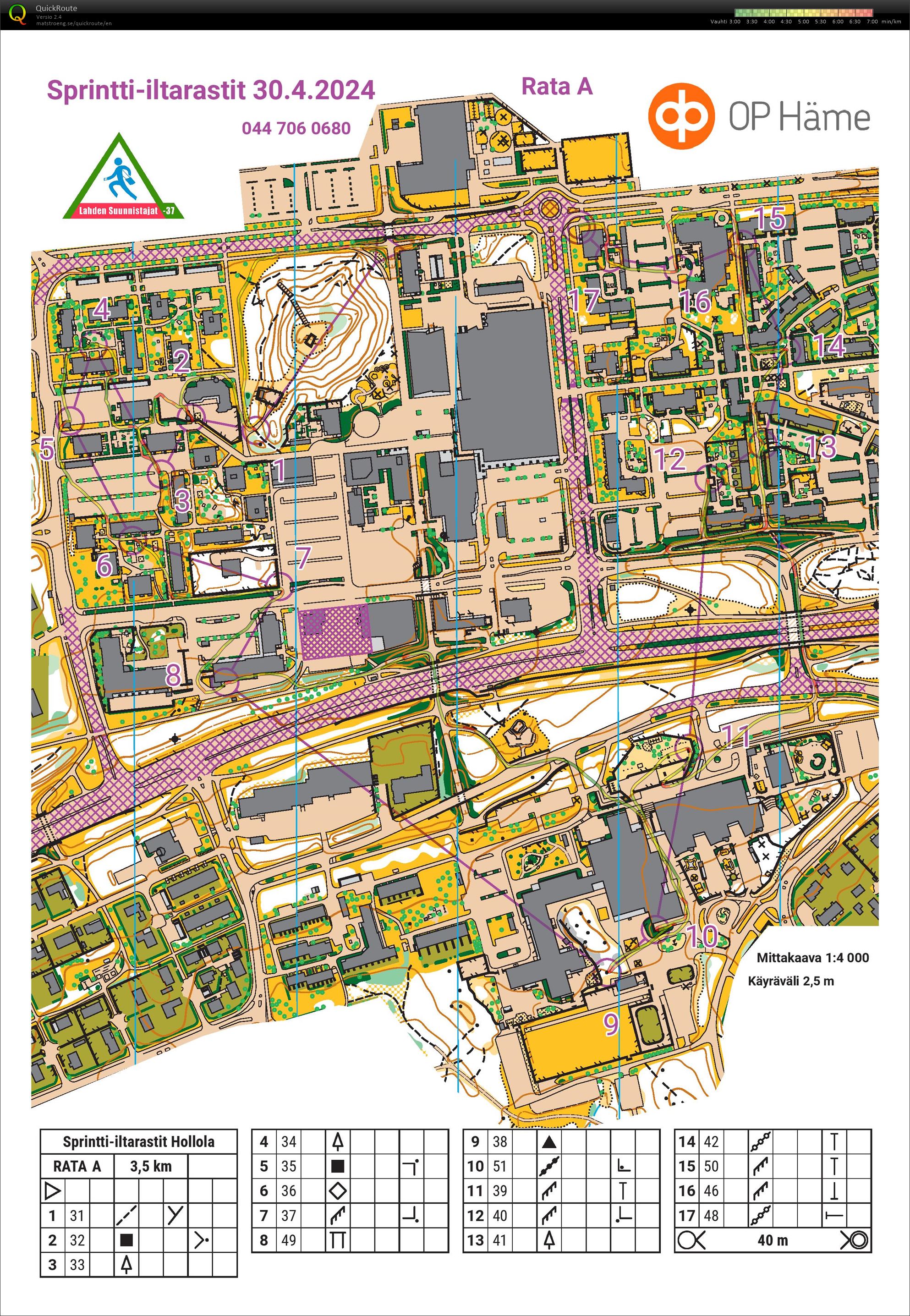 P-H sprintti-iltarastit (2024-04-29)