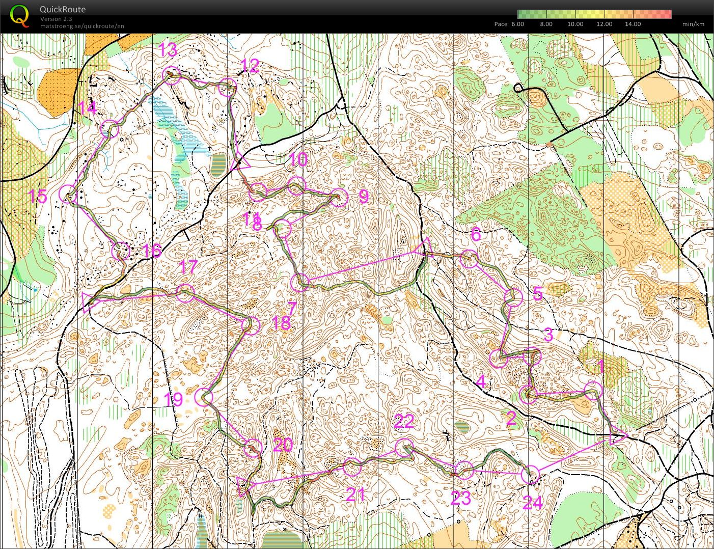 Orienteering intervals_Hälvälä (01/08/2011)