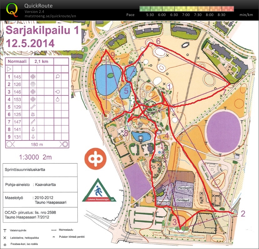 Sprint (Lasten suunnistuskoulu) (12/05/2014)