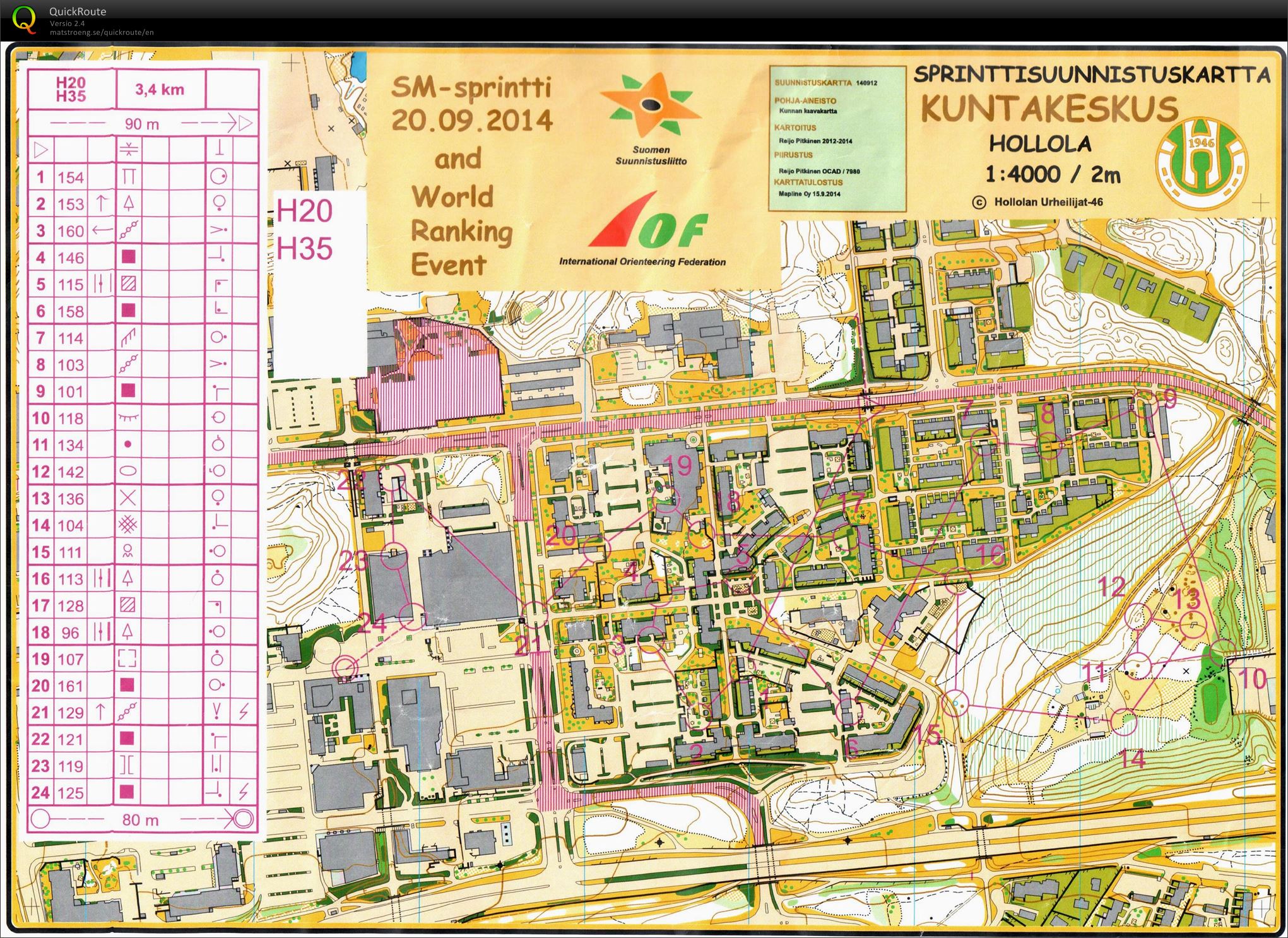 SM-sprint, Finaali (20/09/2014)