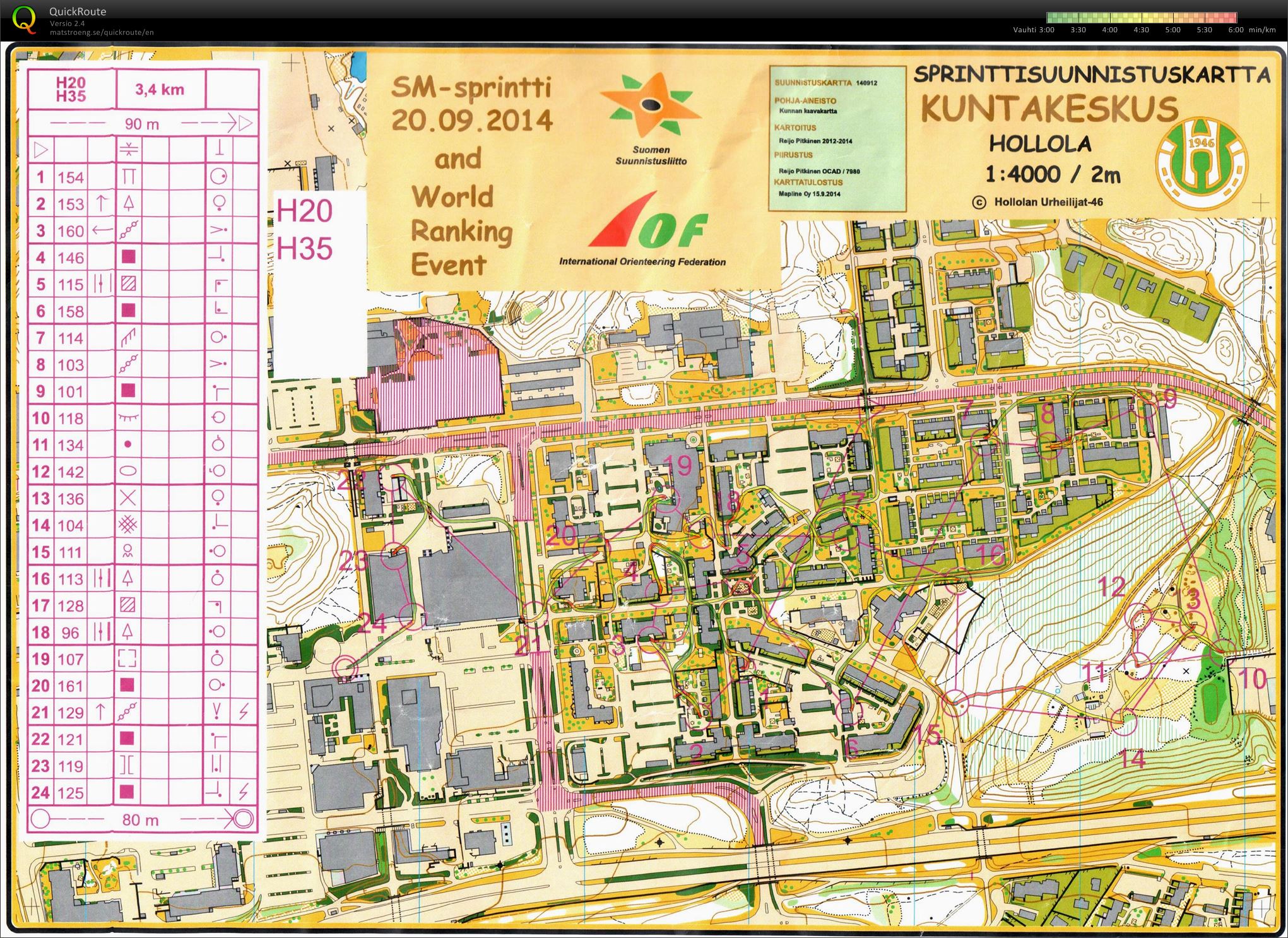 SM-sprint, Finaali (20/09/2014)