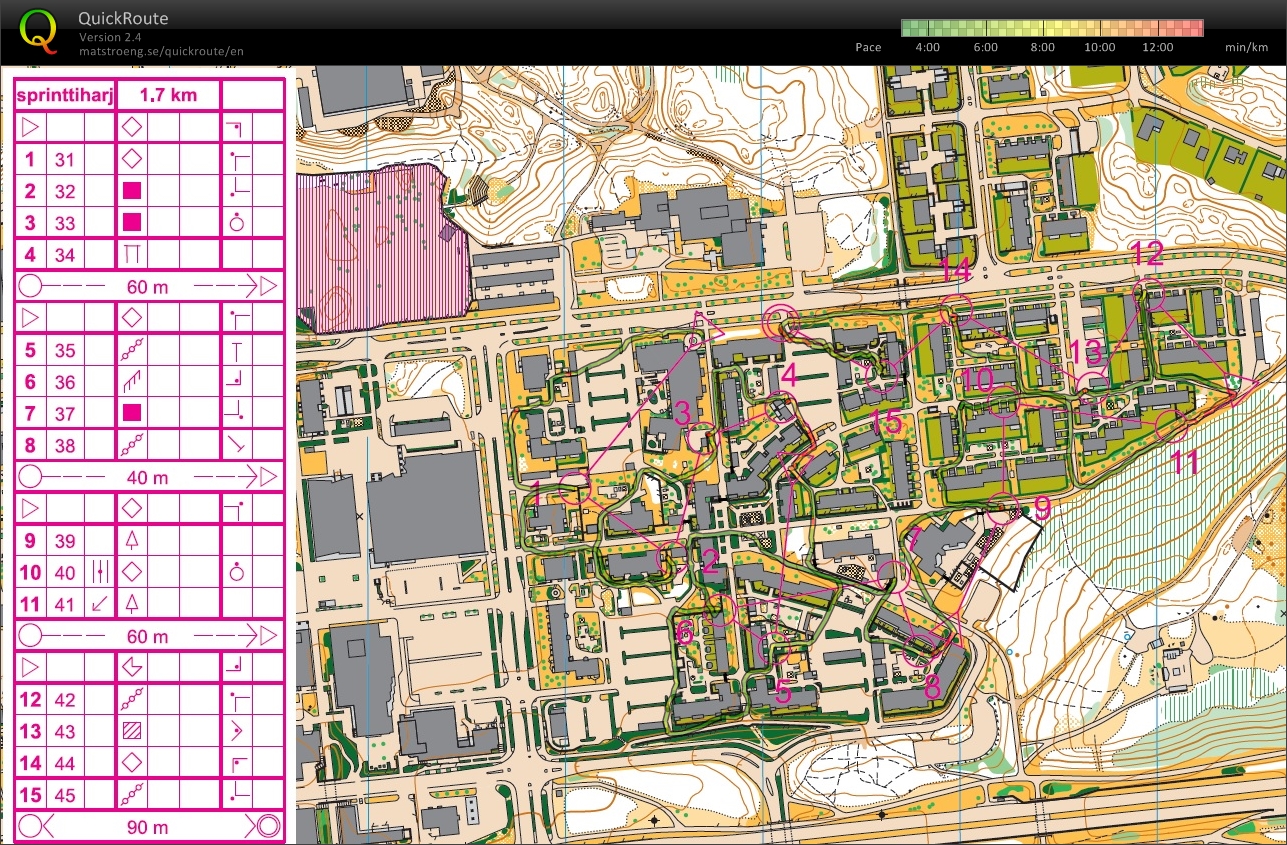 Sprint Intervals (13/09/2015)