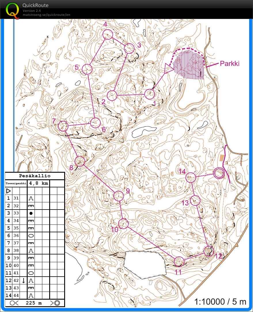 Treenipankki Pesis (10/04/2016)