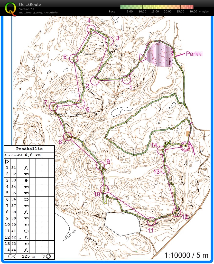 Treenipankki Pesis (10/04/2016)