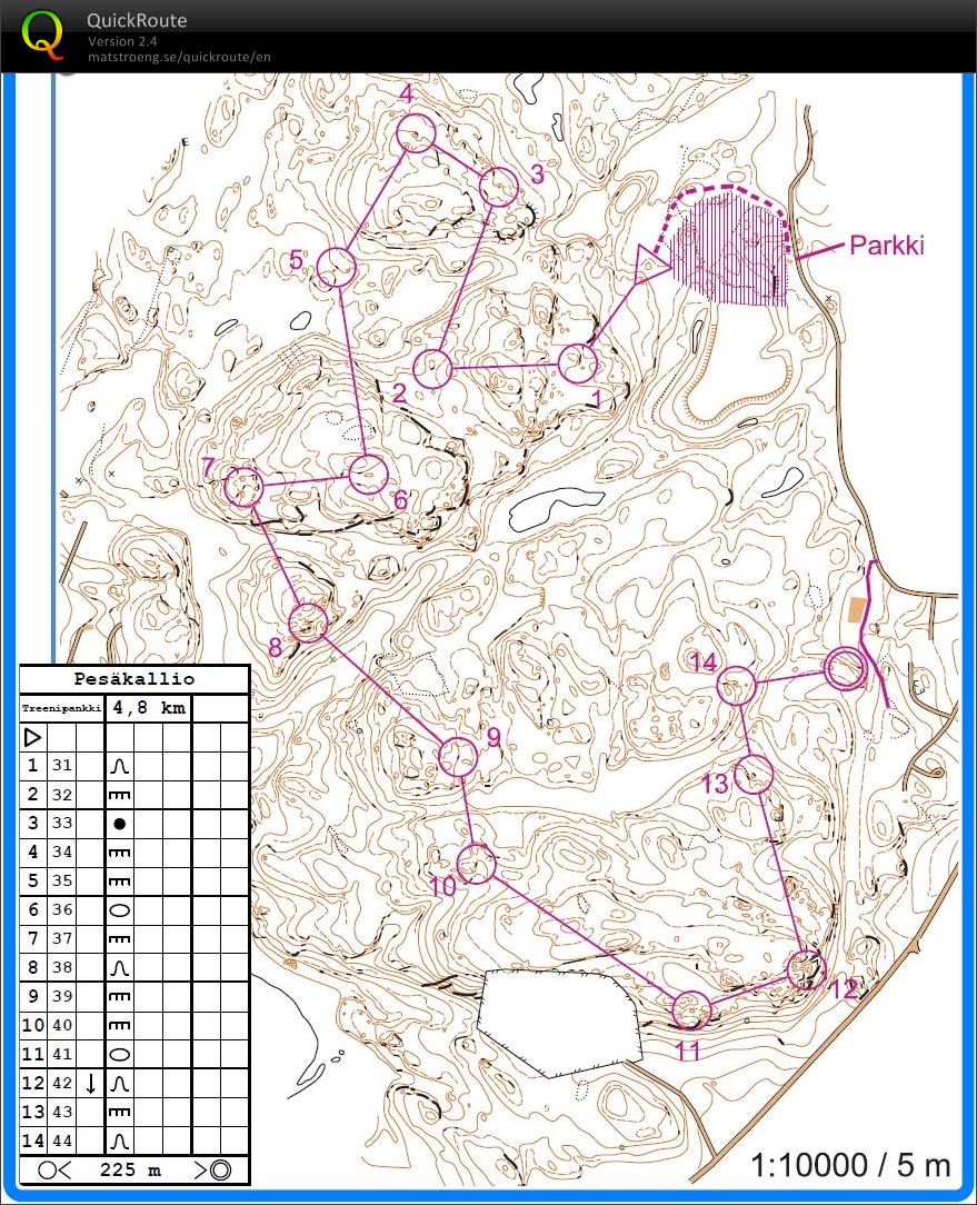 Pesis käyräreeni (16/04/2016)