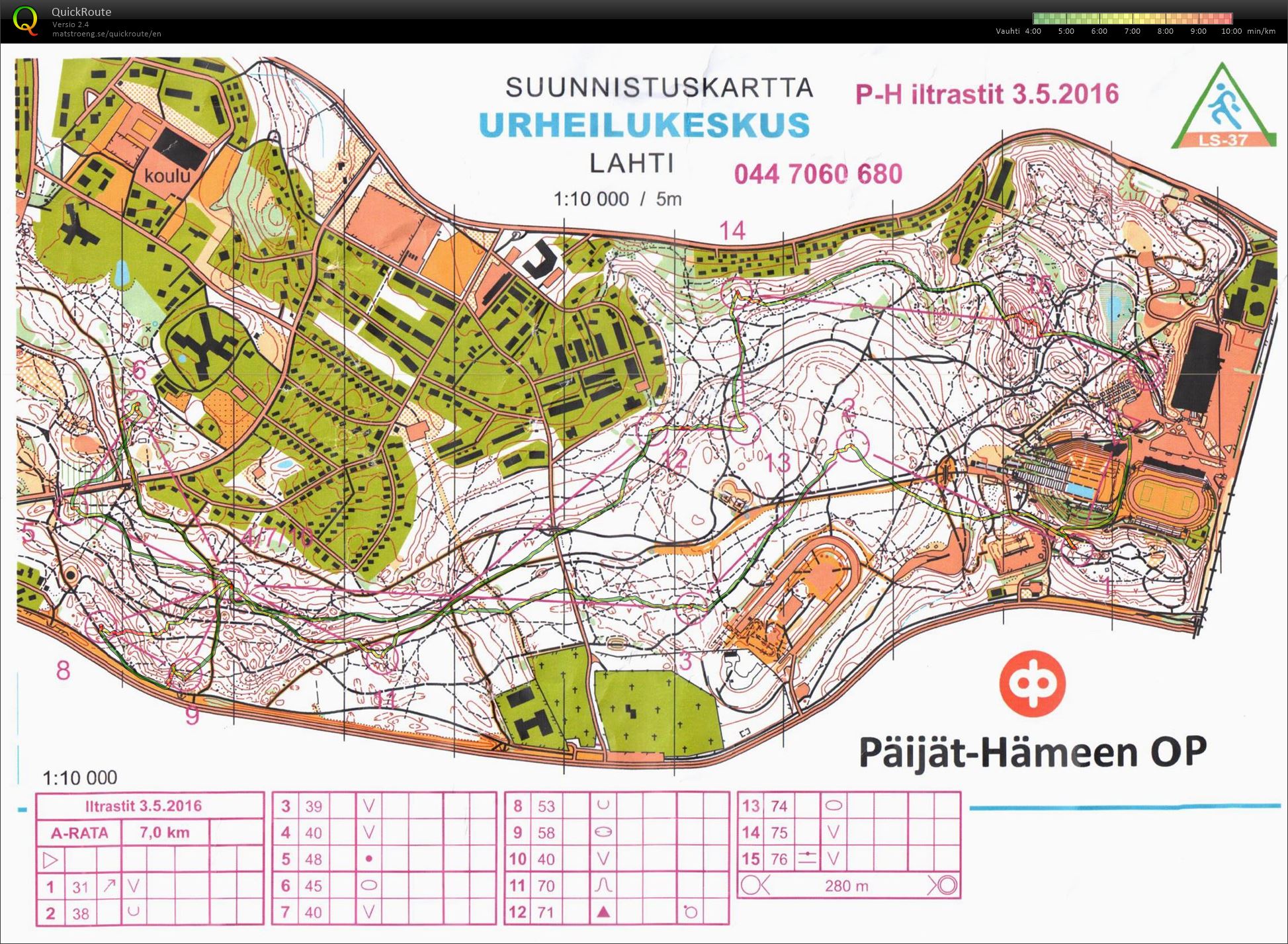 Iltarastit, Urheilukeskus (03/05/2016)