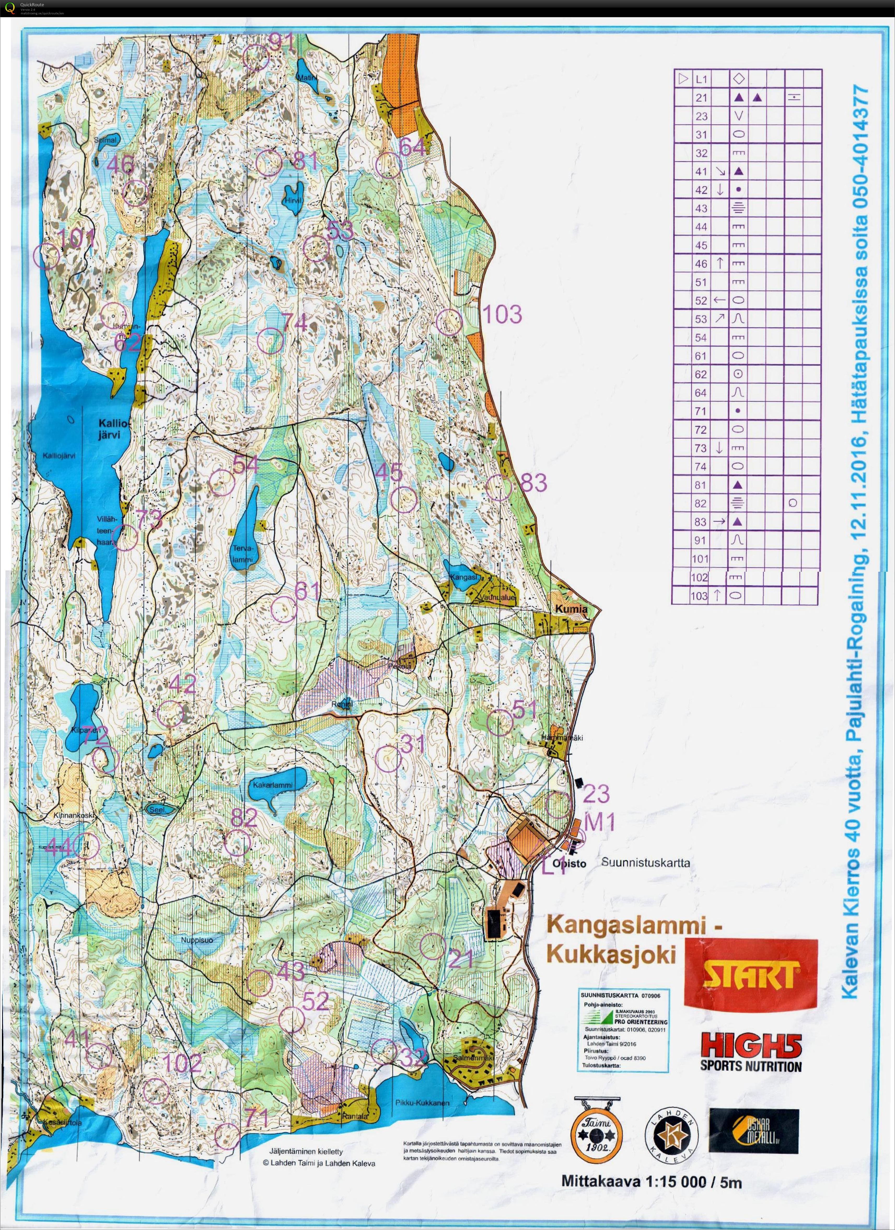 Pajulahti-Rogaining (12/11/2016)