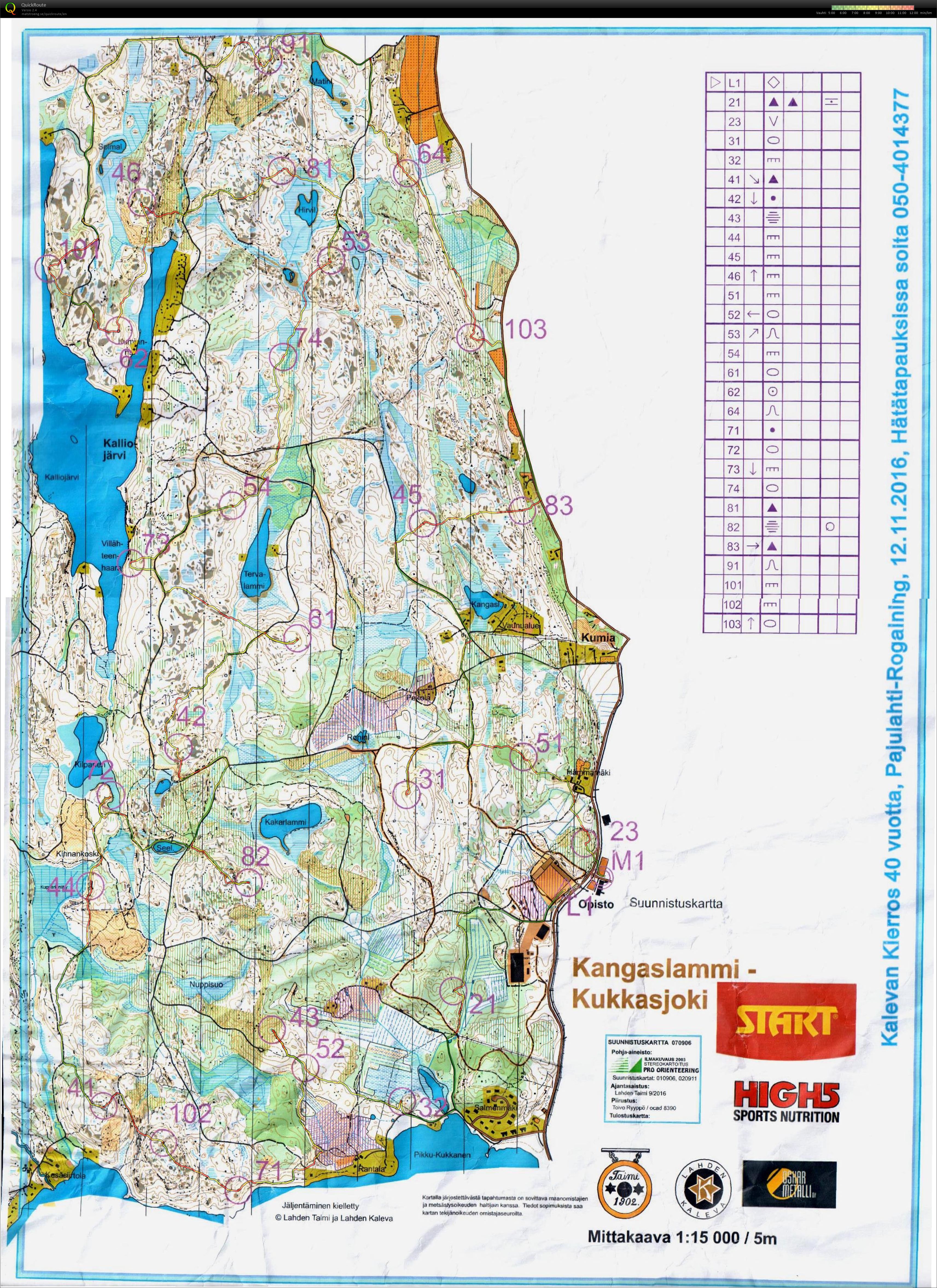 Pajulahti-Rogaining (12/11/2016)