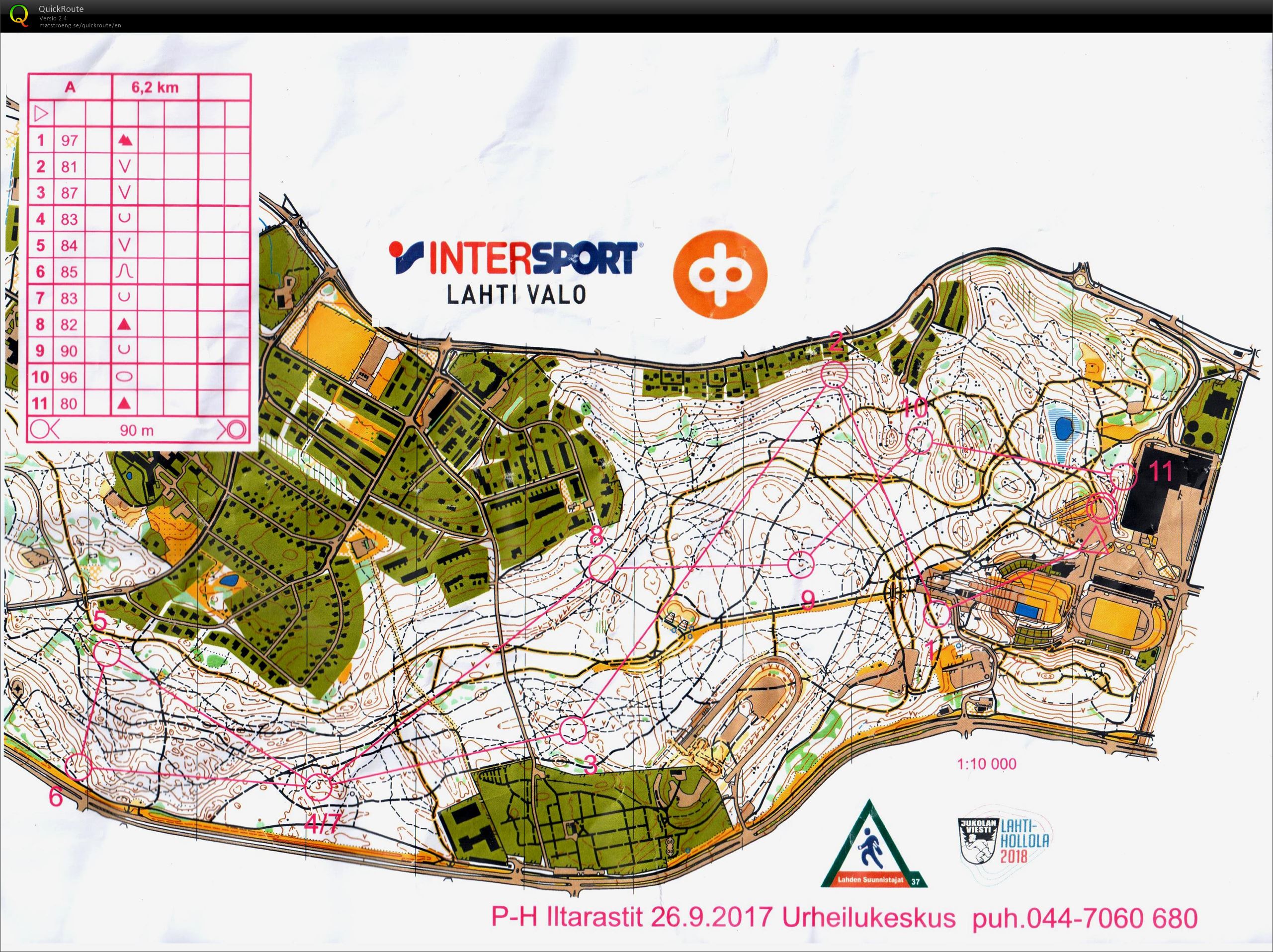 Iltarastit, Urheilukeskus (26/09/2017)