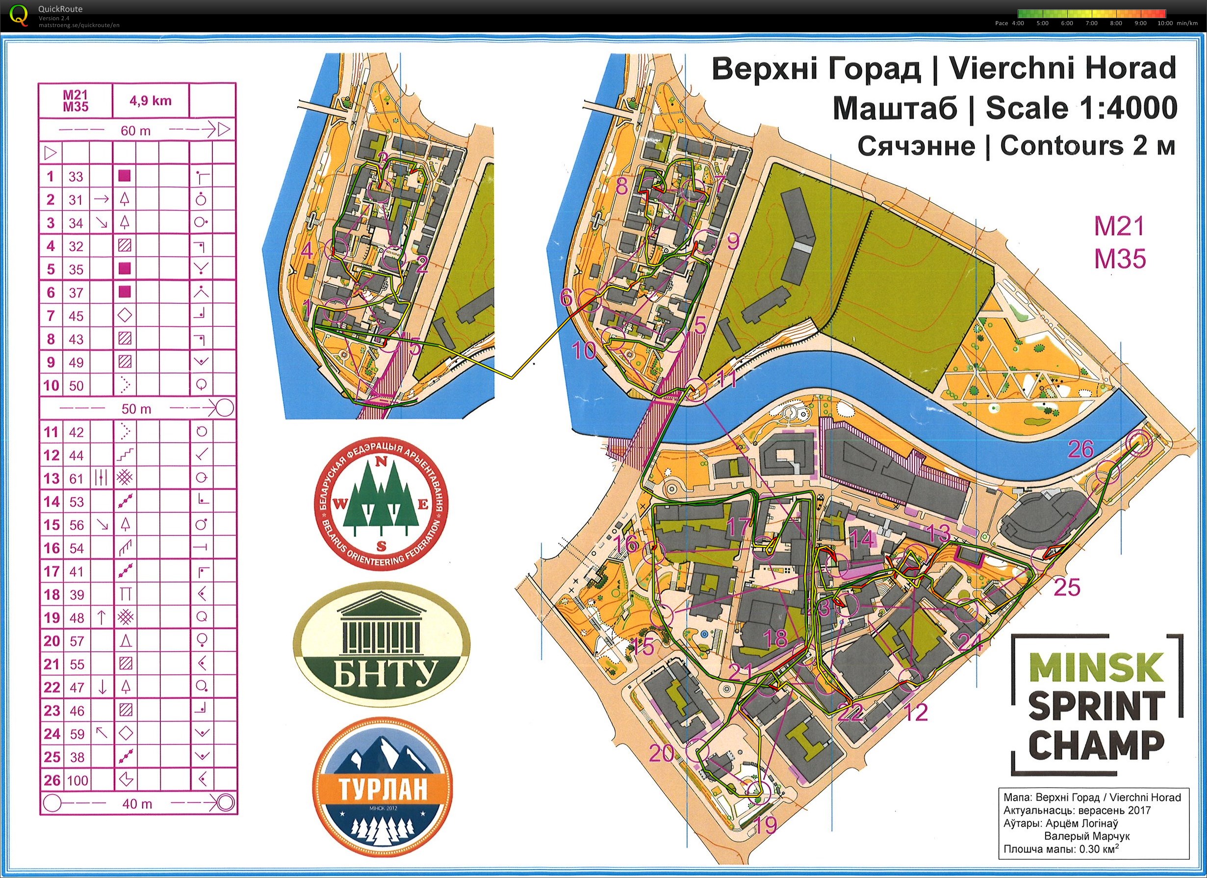 Minsk Sprint Champs (30/09/2017)